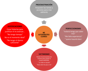 gráfica del amor propio y el autosabotaje